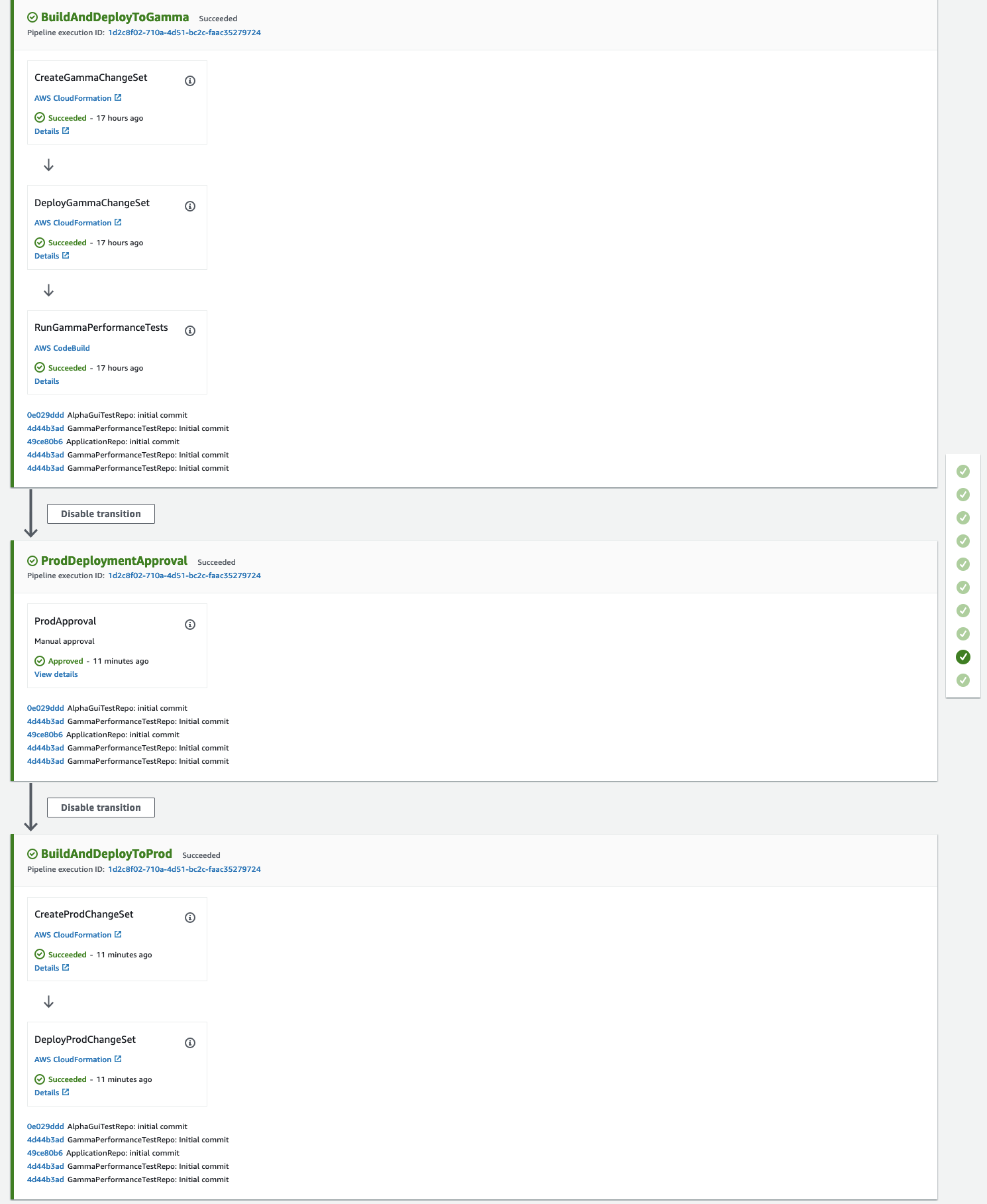 The image represents the dynamic CI/CD pipeline deployed in your account.