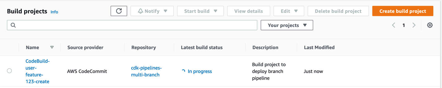 Figure 2. AWS Console - CodeBuild projects.
