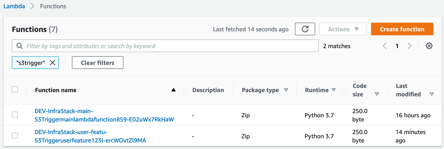 Figure 4. AWS Console - Lambda functions.