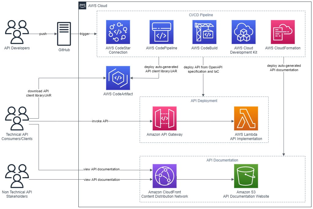 Architecture diagram from the original post.
