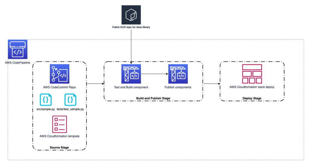 Architecture diagram from the original post.