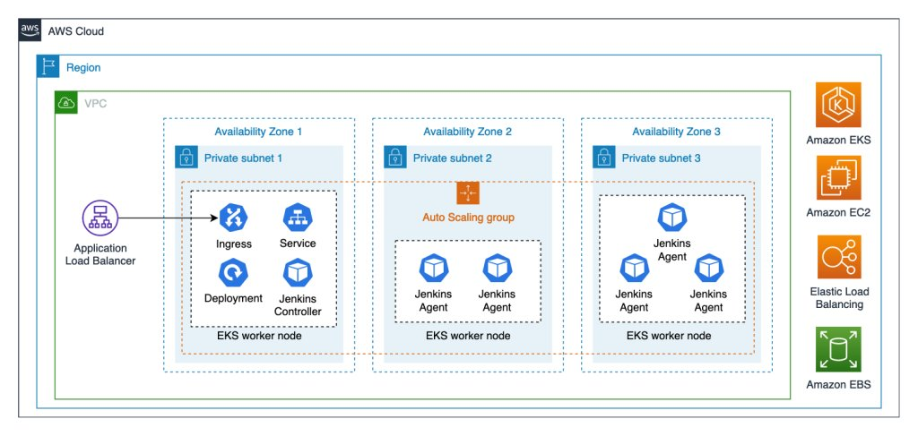 Architecture diagram from the original post.