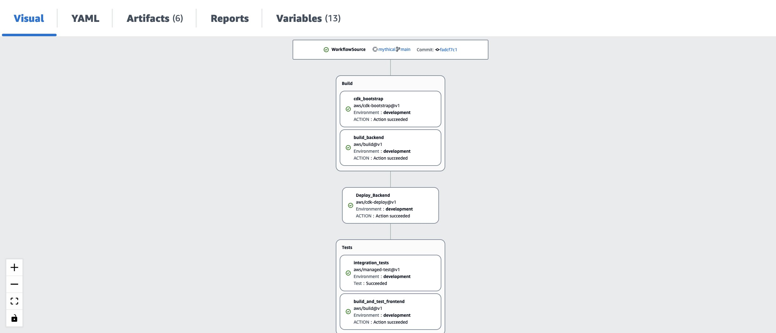 Figure 3. The Deployment workflow open in the visual designer.