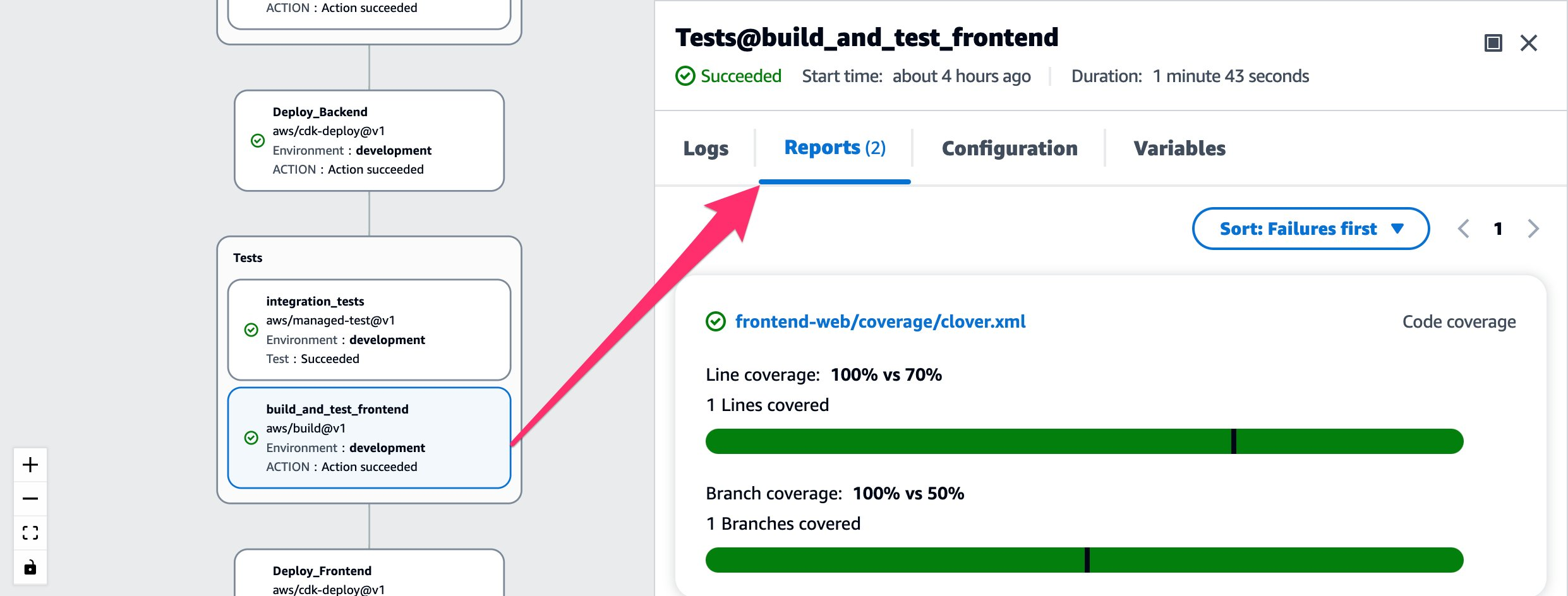 Figure 4. Reports tab showing line and branch coverage.