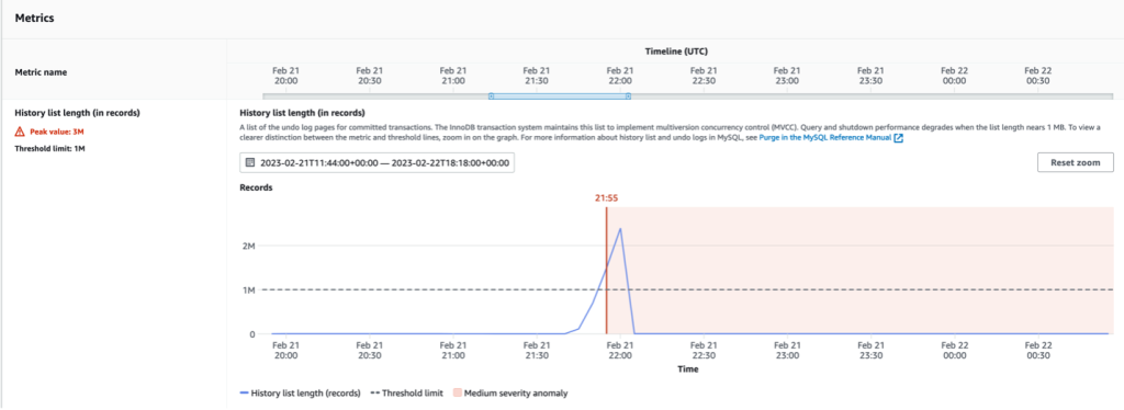 Long InnoDB History for Aurora MySQL-Compatible engines Metrics panel