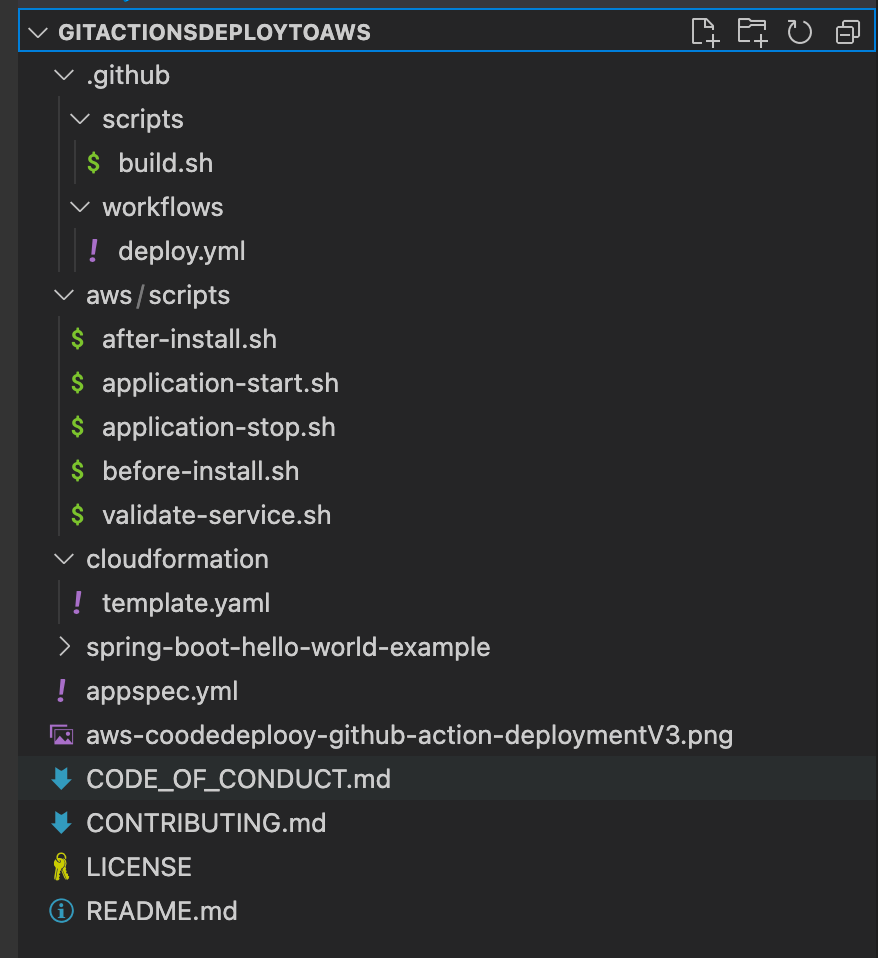 Figure 2. Directory structure 