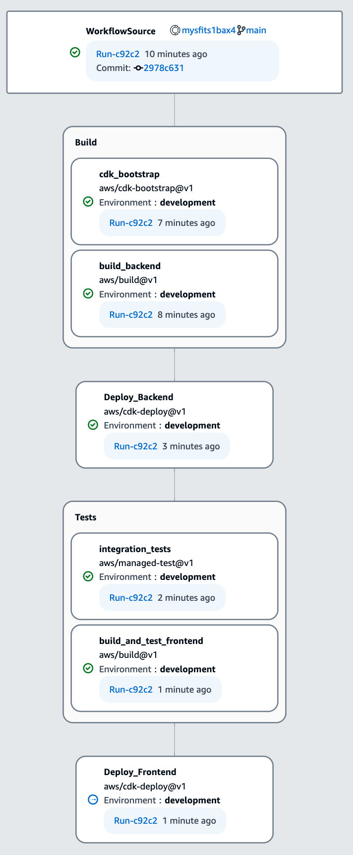 Six step Workflow described in the prior paragraph