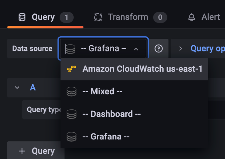 The Amazon Grafana Workspace dashboard with the Grafana data source dropdown menu open. The drop down has 'Amazon CloudWatch (region name)' highlighted, other options include 'Mixed, 'Dashboard', and 'Grafana'.