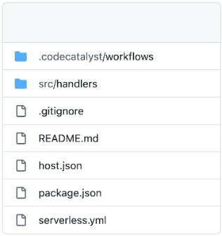 Files in solution's GitHub repository