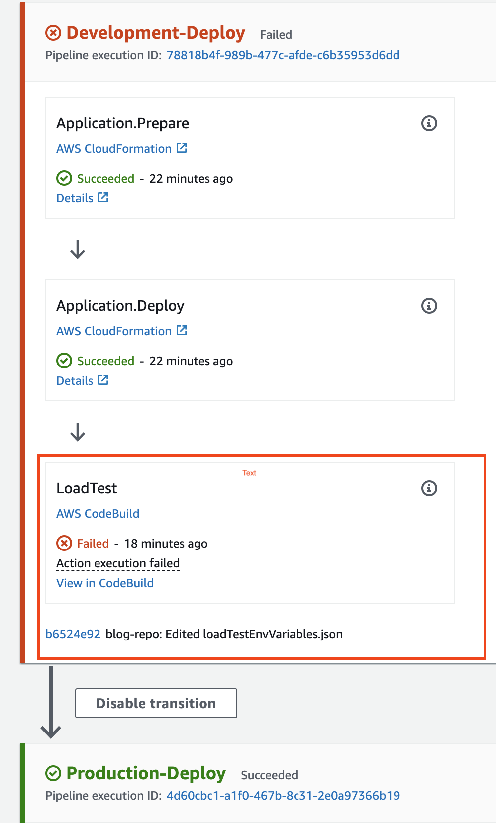 Diagram representing CodePipeline highlighting the LoadTest stage failing