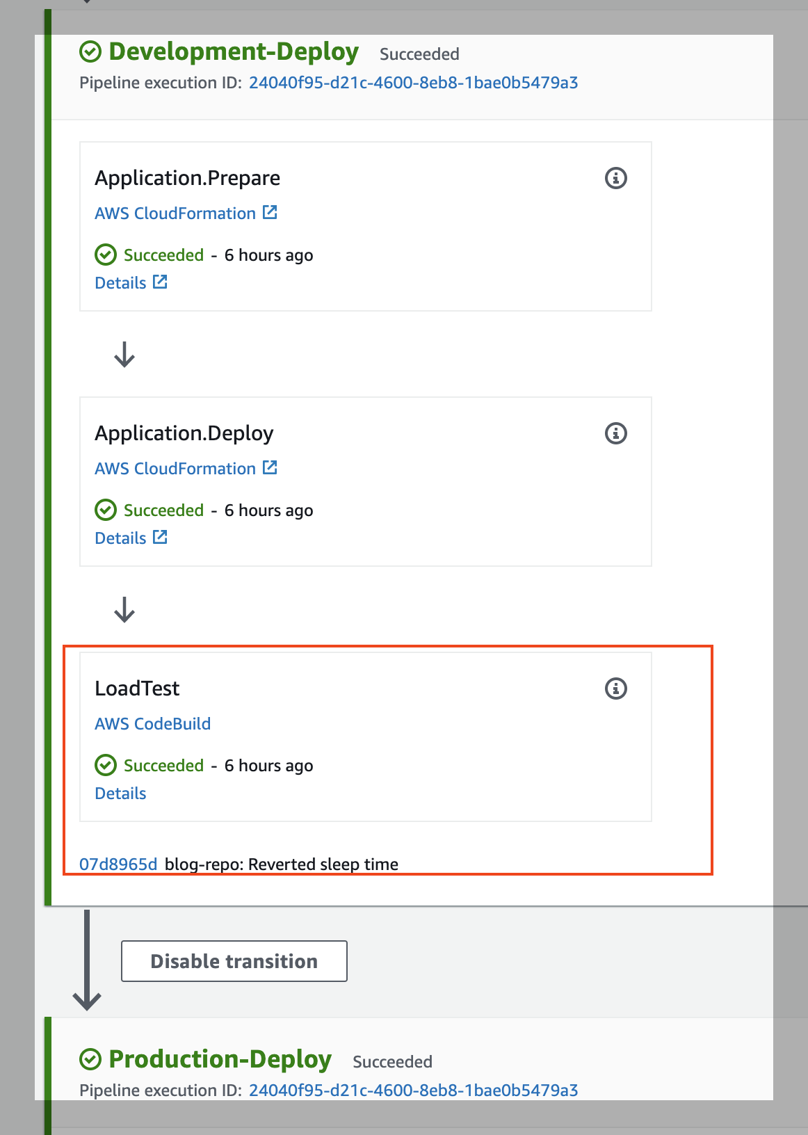 Diagram representing CodePipeline highlighting the LoadTest stage passing successfully