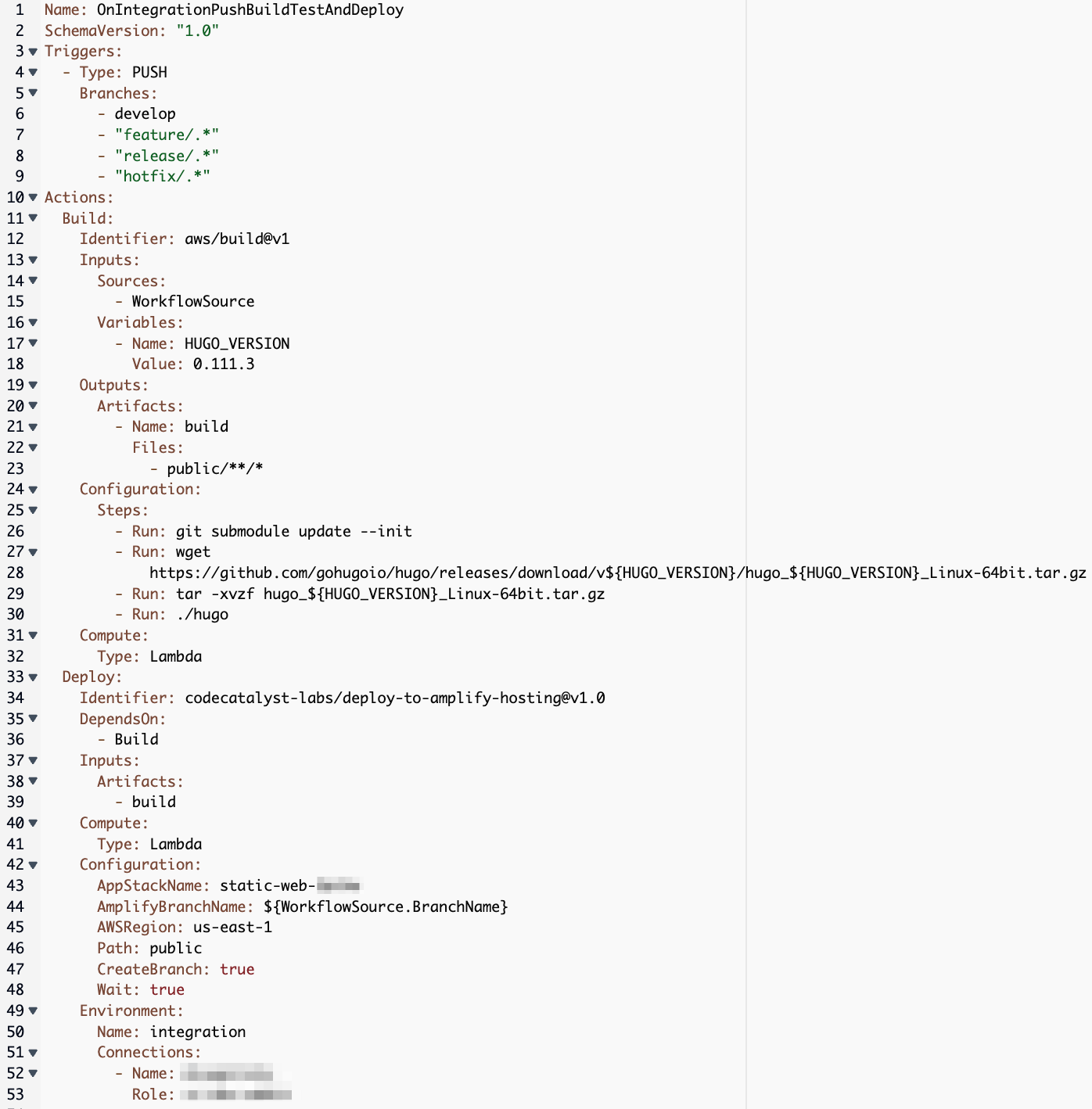 Entire sample integration workflow.