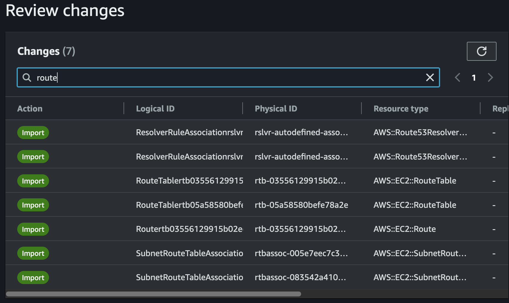 A change set indicating the previously found resources will be created