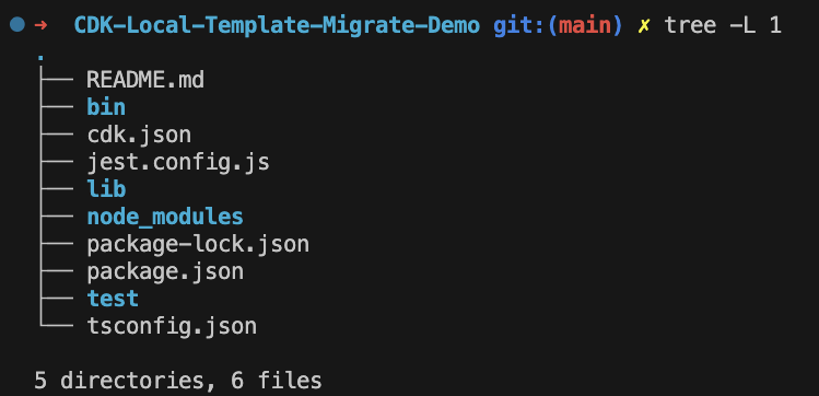 cdk app directory structure
