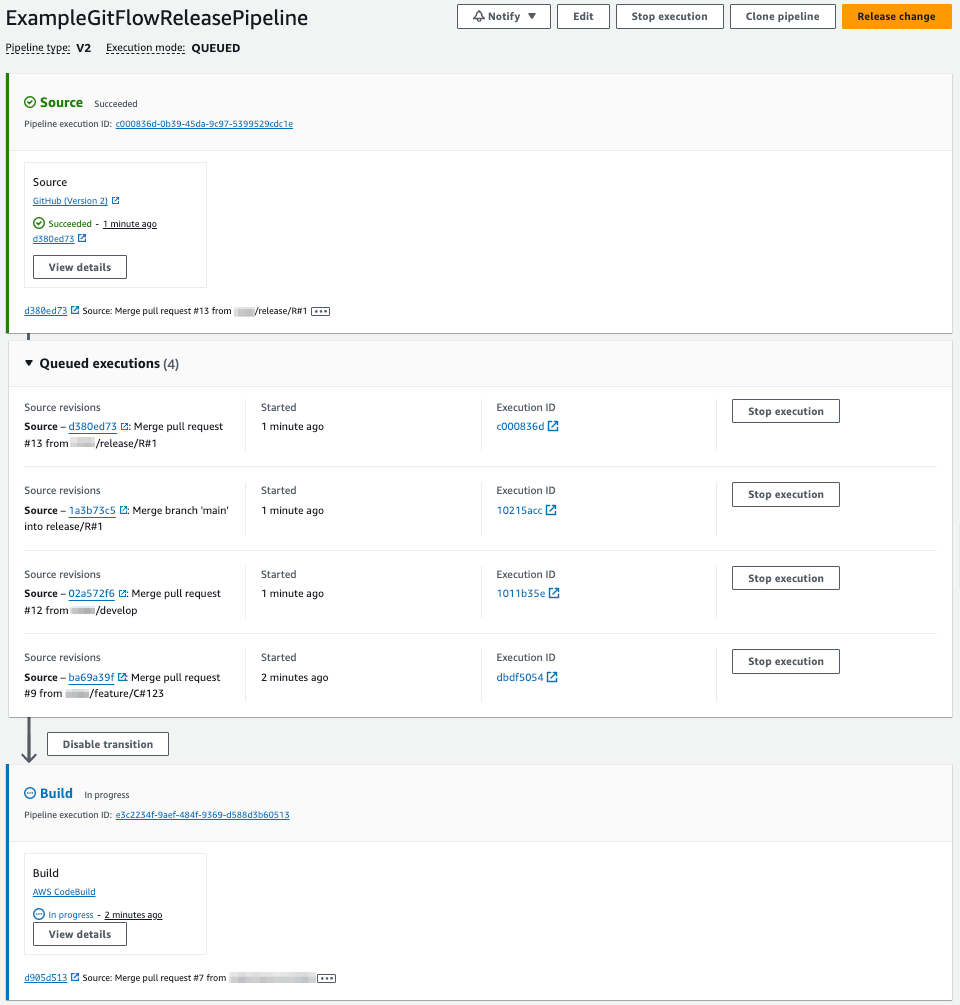 Example GitFlow release executions queued.