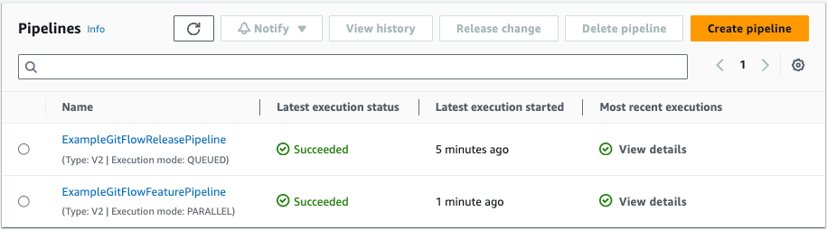 Example GitFlow pipelines.