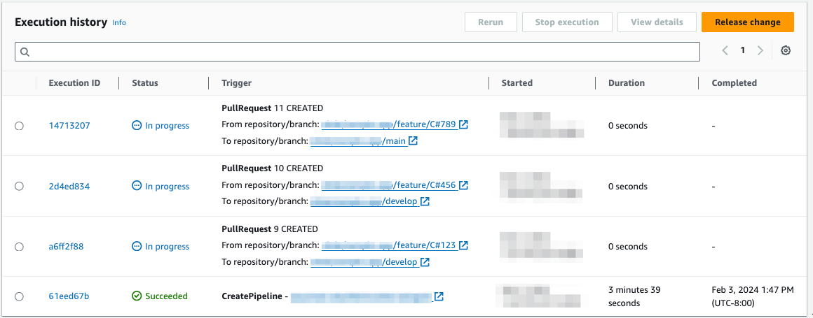 Example PR pipeline with executions in parallel.