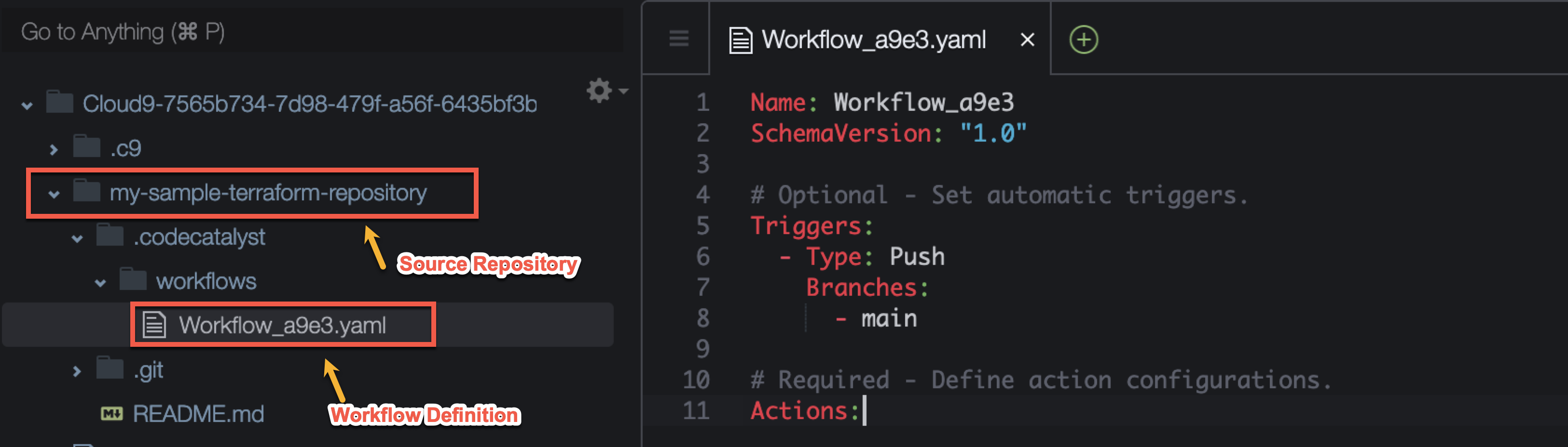Creating CodeCatalyst Workflow