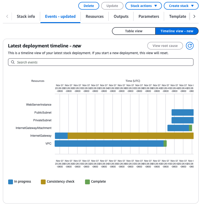 CloudFormation in-progress stack deployment timeline view