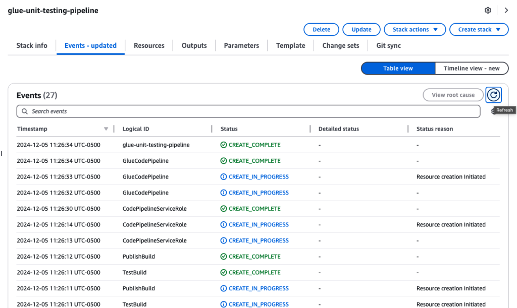 Figure 7 Successful completion of stack creation