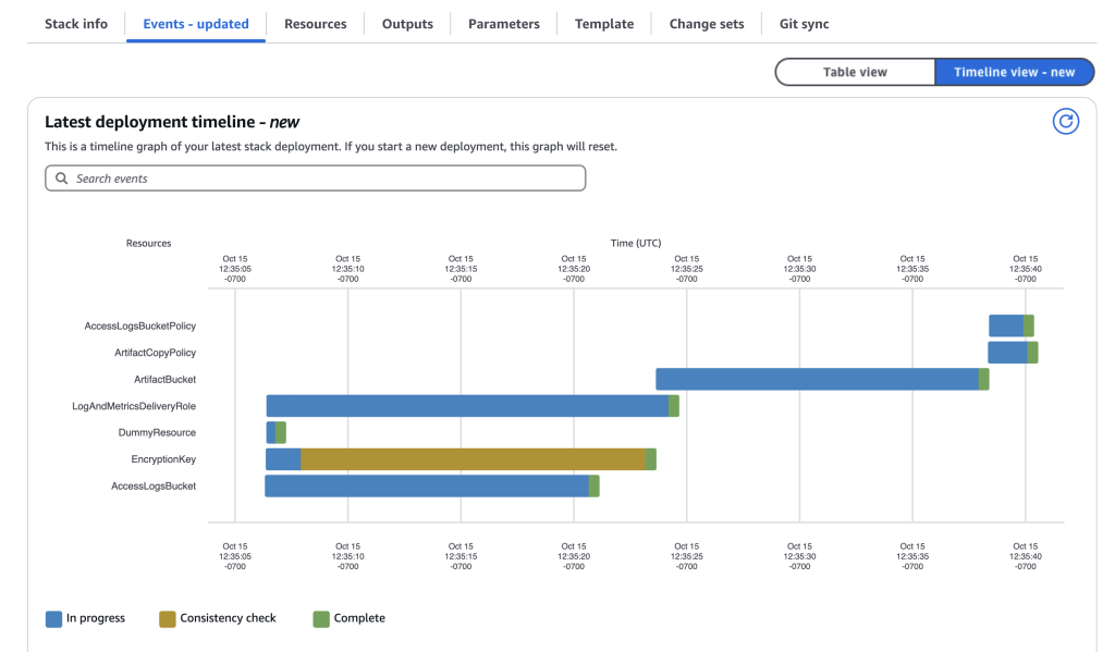 CloudFormation’s deployment timeline view