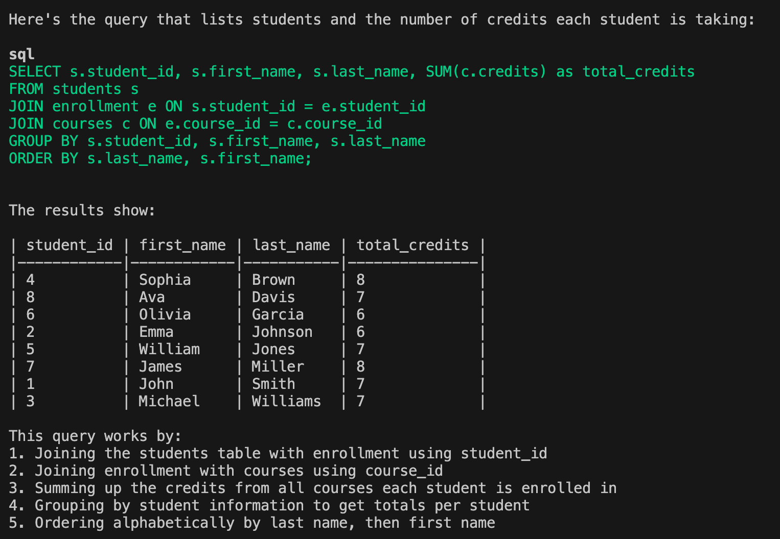 Screenshot of Amazon Q Developer CLI showing a complete SQL query workflow. The image displays a precise SQL query in green syntax highlighting, followed by a results table showing student credit information, and an explanation of how the query works through five numbered steps. This demonstrates Q's ability to generate, execute, and explain database queries with schema knowledge.