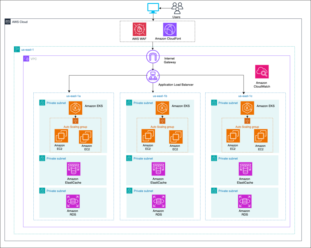 Resilient Application Architecture