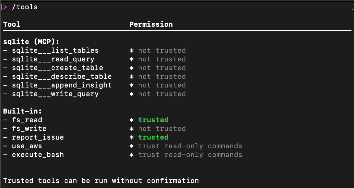 A terminal window showing a tools permission list with two main sections. The first section shows SQLite (MCP) commands, all marked as 'not trusted' including operations like list_tables, read_query, create_table, etc. The second 'Built-in' section lists system commands with varying trust levels: fs_read and report_issue are marked as 'trusted', while fs_write is 'not trusted', and use_aws and execute_bash are marked for 'trust read-only commands'. At the bottom, there's a note stating 'Trusted tools can be run without confirmation'.