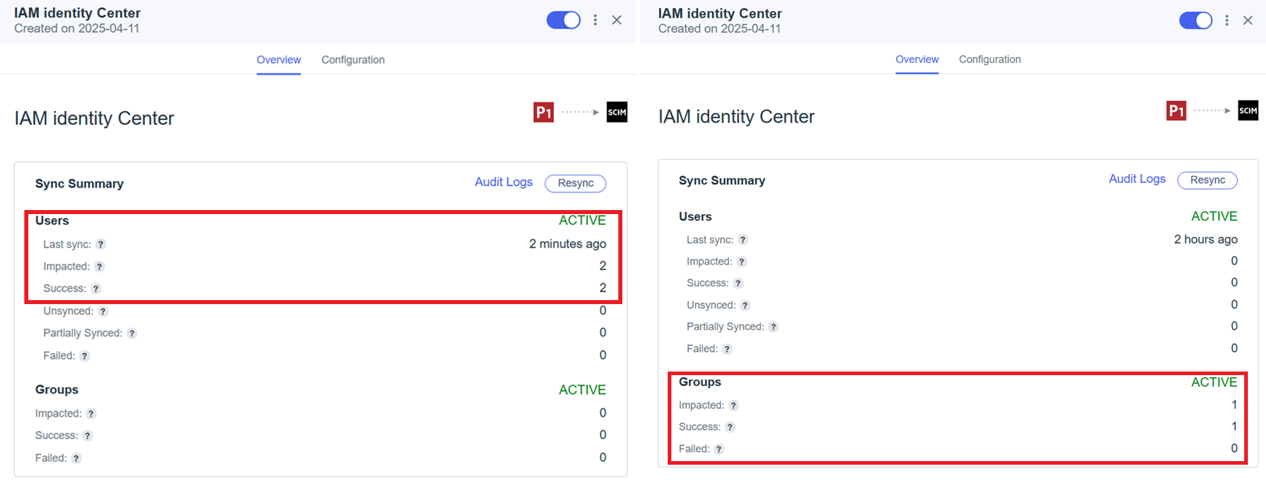 IAM Identity Center sync summary showing successful user and group provisioning. The first image highlights two users impacted and successfully synced. The second image highlights one group impacted and successfully synced. Sync status is marked 'ACTIVE' in both views, confirming successful integration between PingOne and AWS IAM Identity Center.