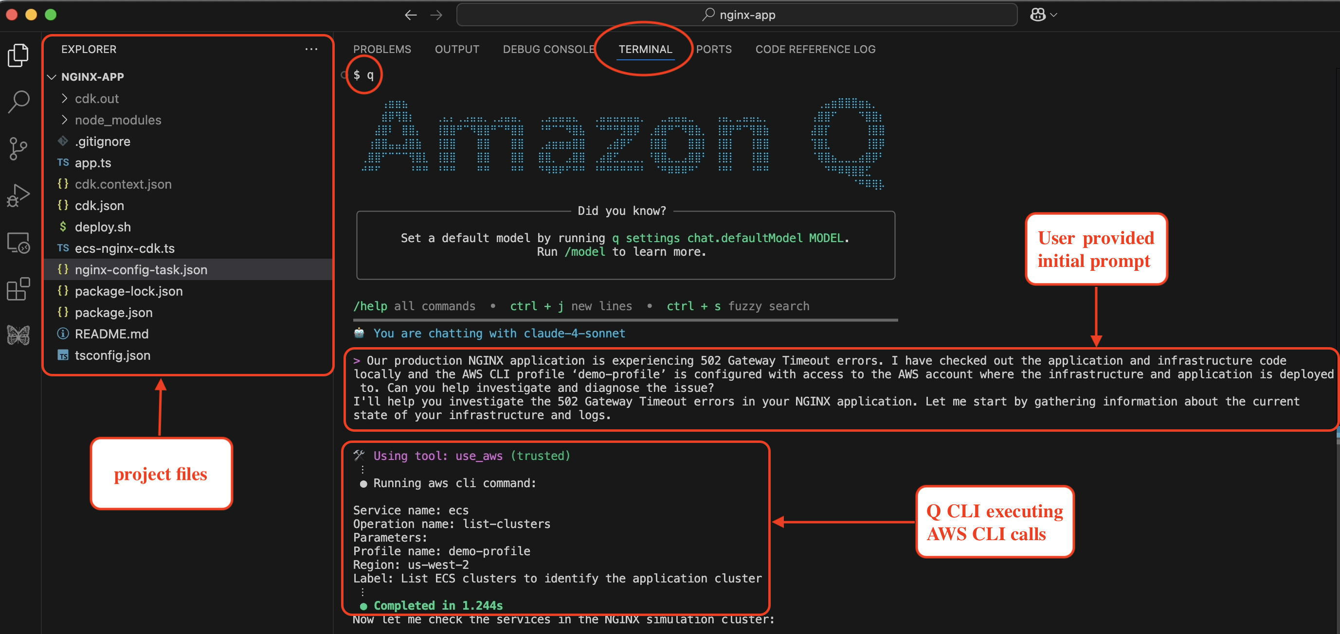 A Visual Studio Code window showing a debugging session for an NGINX application. The interface has three main sections: a file explorer on the left showing project files including 'app.ts' and 'nginx-config-task.json', a terminal tab in the center displaying an "Amazon Q" ASCII art logo, and a conversation where a user is reporting 502 Gateway Timeout errors. The terminal shows AWS CLI command execution using a tool called "use_aws" with parameters including the service name "ecs" and region "us-west-2". The interface has red annotations highlighting key areas like "project files", "User provided initial prompt", and "Q CLI executing AWS CLI calls.