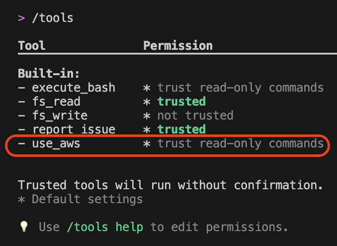 A command line interface showing a list of tools and their permissions. The display is titled "/tools" and shows several built-in tools including execute_bash, fs_read, fs_write, report_issue, and use_aws. Each tool has an associated permission level indicated by asterisks. The use_aws tool is highlighted with "trust read-only commands" permission. At the bottom, there's a note stating "Trusted tools will run without confirmation" and a tip to "Use /tools help to edit permissions".