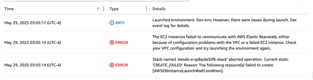 Figure 3. EB events describing the VPC connectivity issue