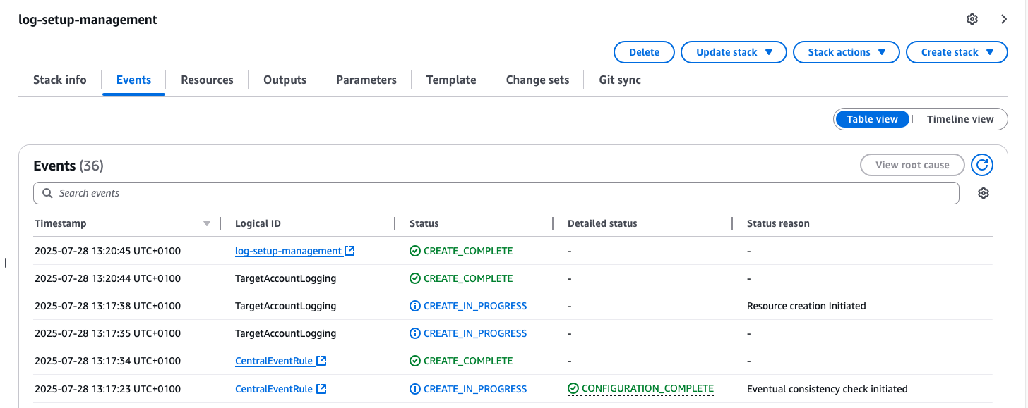 Figure 2:&nbsp;Screenshot showing successful deployment of log-setup-management.yaml template in the management account