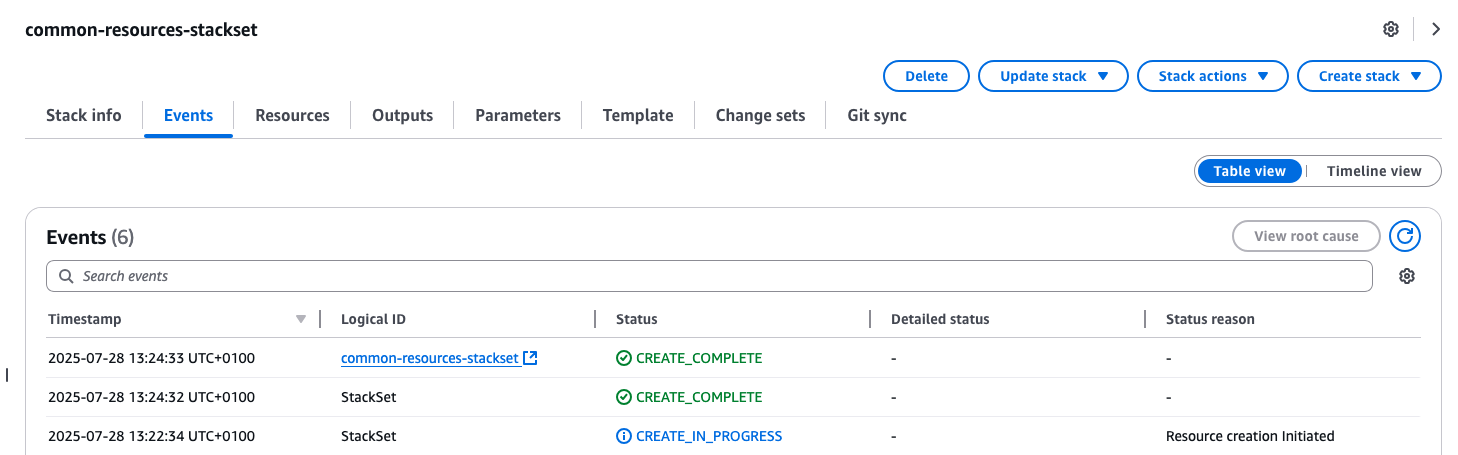 Screenshot showing successful deployment of common-resources-stackset.yaml template for target accounts