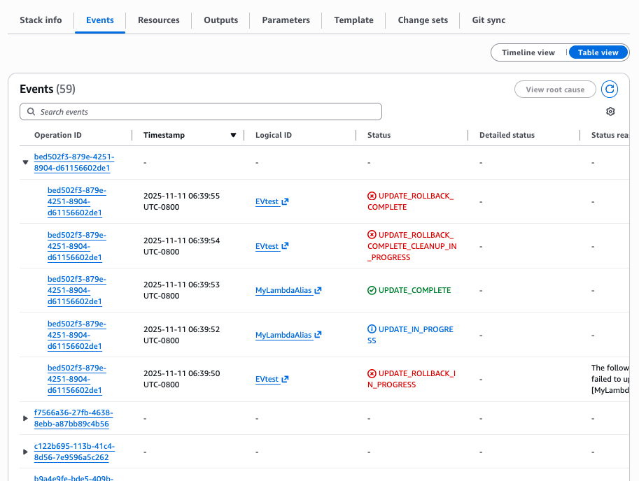 Figure 10: Stack Events grouped by Operation Id