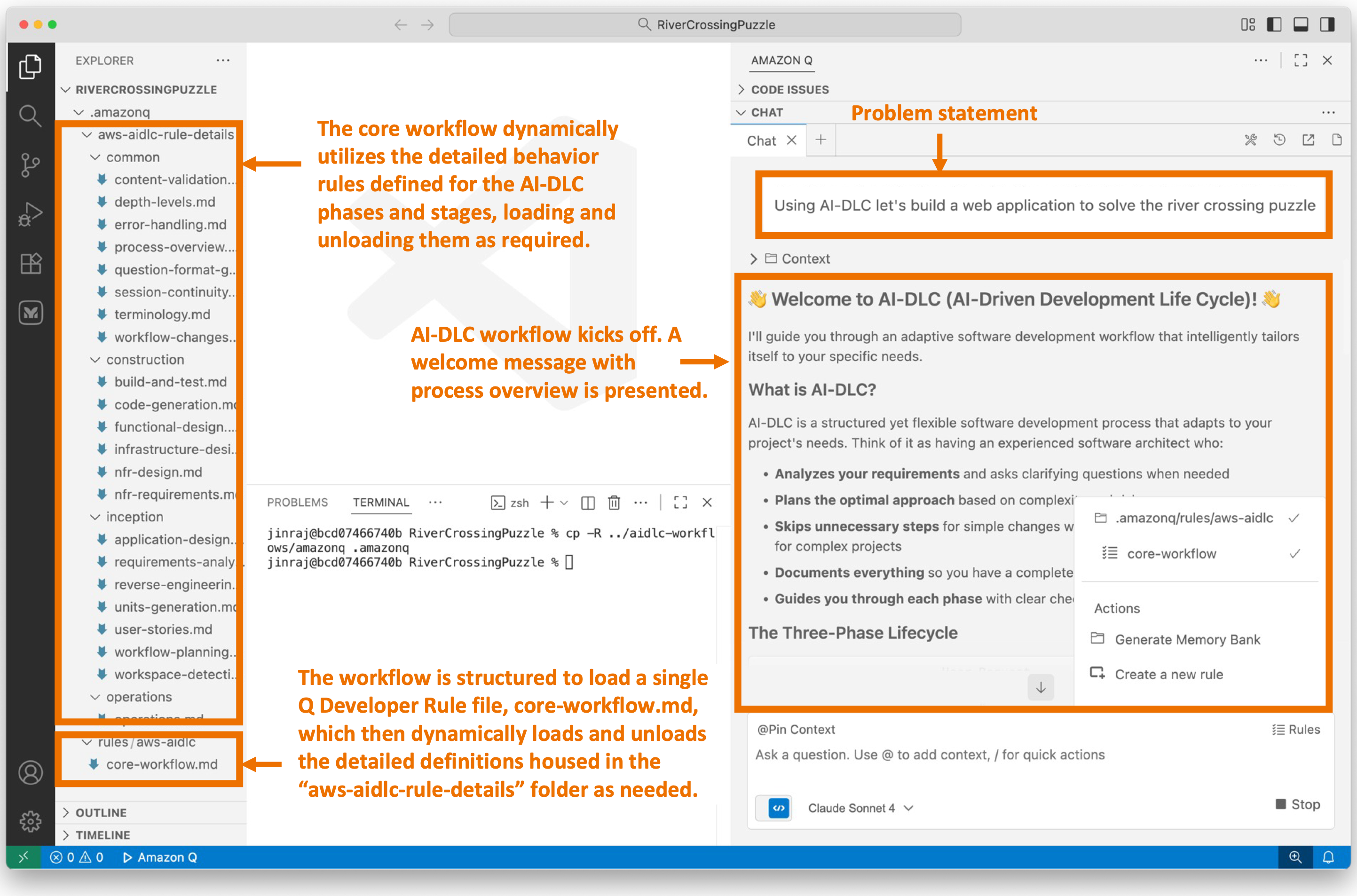 Screenshot of Amazon Q interface showing AI-DLC workflow initialization. The left sidebar displays a file tree with various workflow stages and configuration files. The main chat area shows a problem statement input box at the top with placeholder text 'Using AI-DLC let's build a web application to solve the most pressing problem.' Below is a welcome message explaining AI-DLC (AI-Driven Development Life Cycle) and its capabilities. Three callout annotations highlight: 1) The core workflow dynamically utilizes detailed instructions for different phases and stages, loading and unloading them as required; 2) AI-DLC workflow kicks off with a welcome message and precise overview; 3) The workflow is structured to load a single Q Developer Rule file, one workflow.md, which then dynamically loads and unloads the stage definitions housed in the 'aws-aidlc-rule-details' folder as needed.