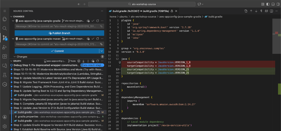 Figure 4: displaying Updated Gradle Configuration Gradle build.gradle showing updated Java 21 configuration and modernized
dependencies