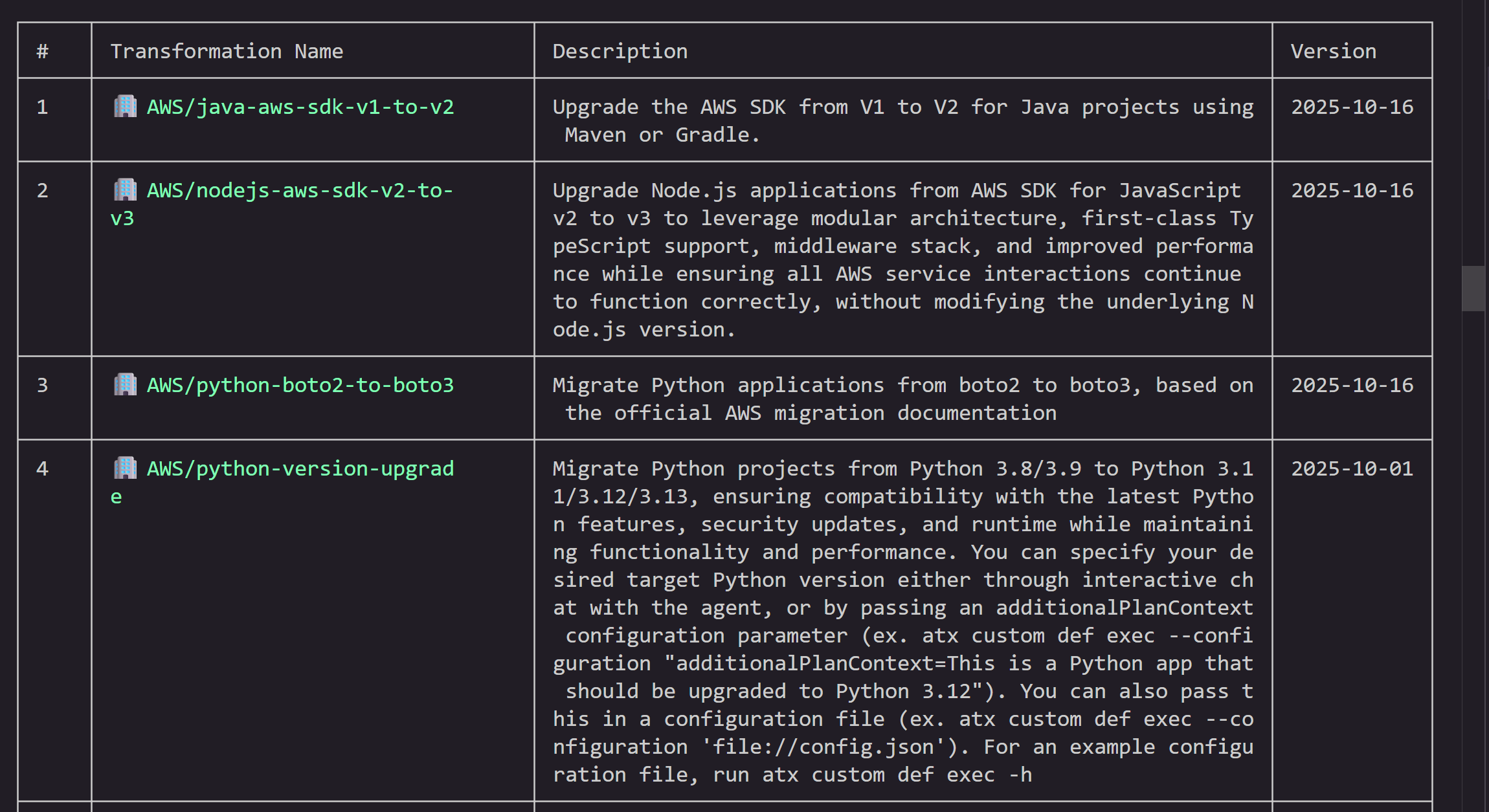 AWS Managed Transformations list
