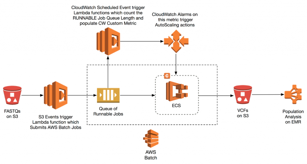 HCLS Post_2016_Technical_Recap