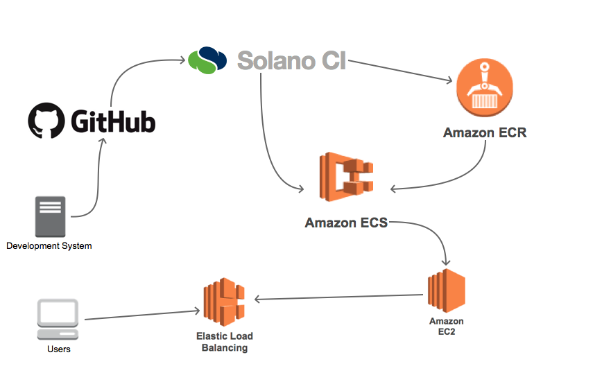 Image_1_Solano_CI_JF