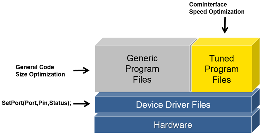 IAR FreeRTOS-1