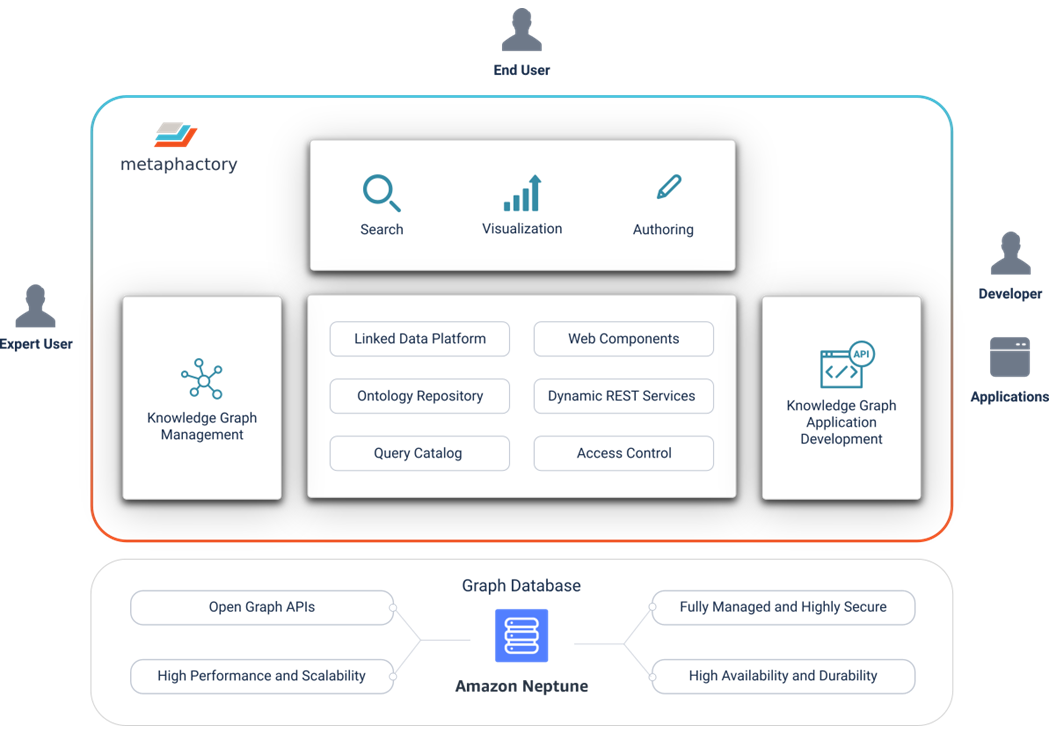 Neptune-Metaphactory-2
