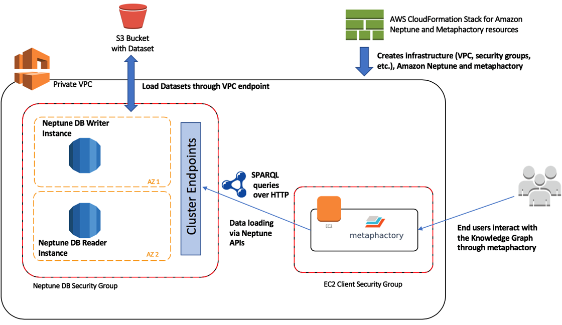 Neptune-Metaphactory-3