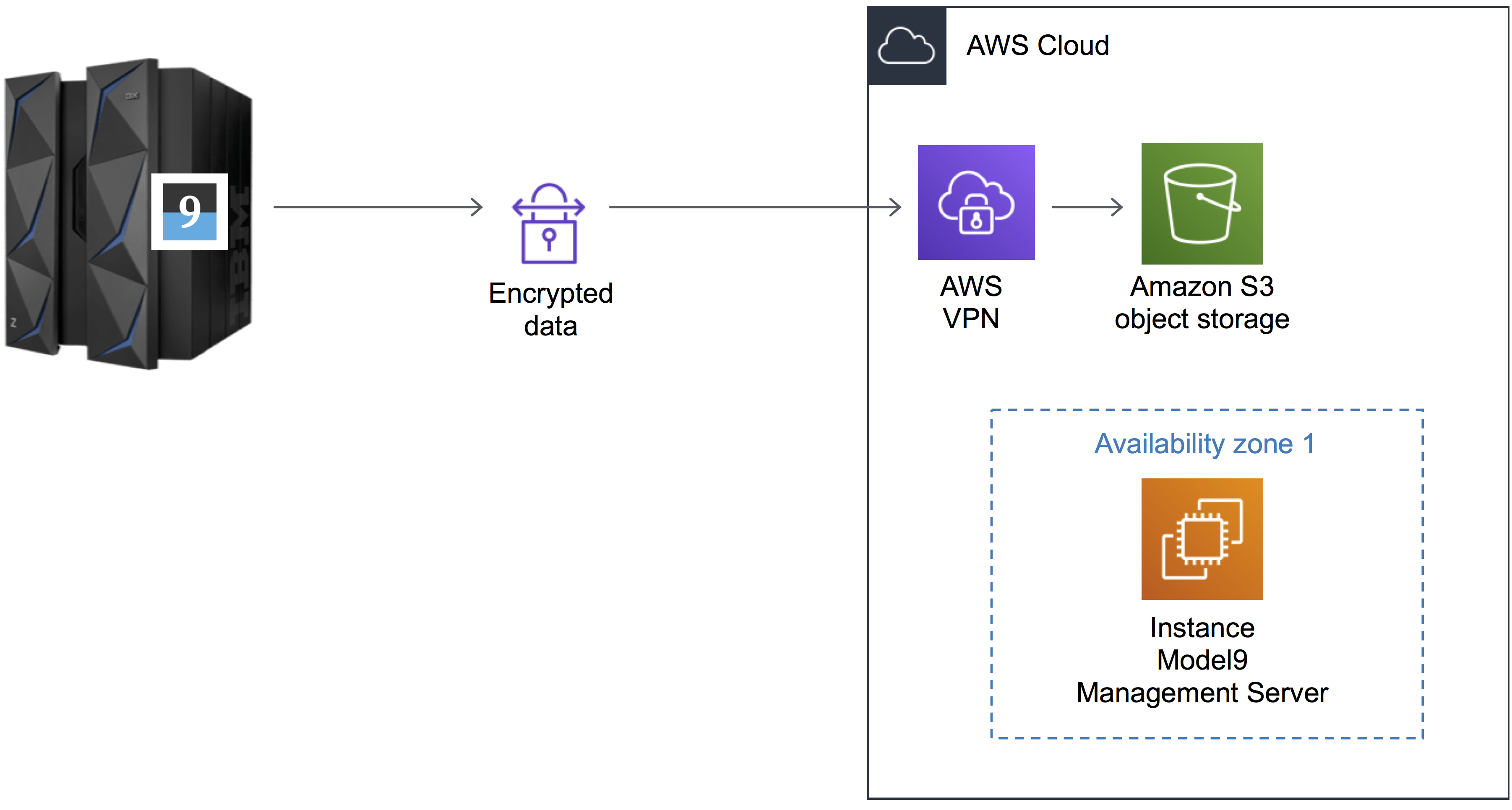 Model9 Backup-4.1