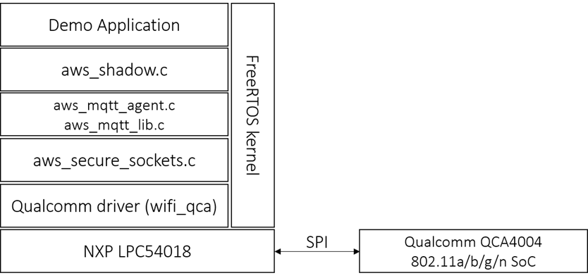 Analyzing AWS IoT Core-1