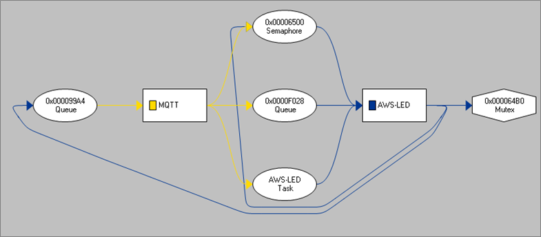 Analyzing AWS IoT Core-10