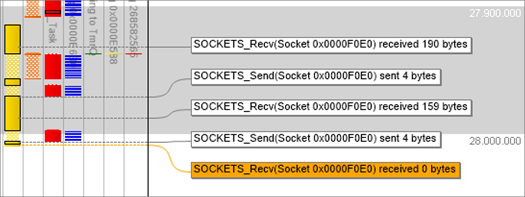 Analyzing AWS IoT Core-4