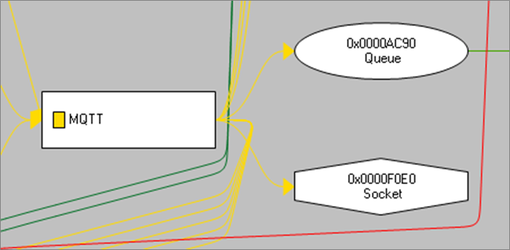 Analyzing AWS IoT Core-6