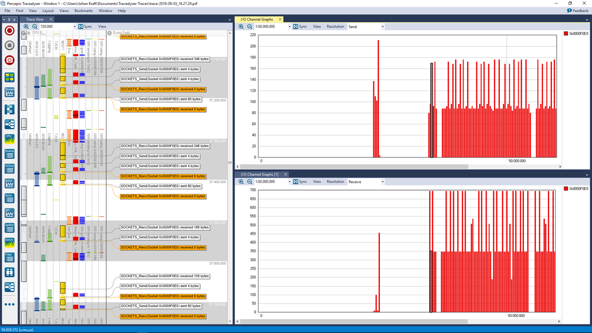 Analyzing AWS IoT Core-7