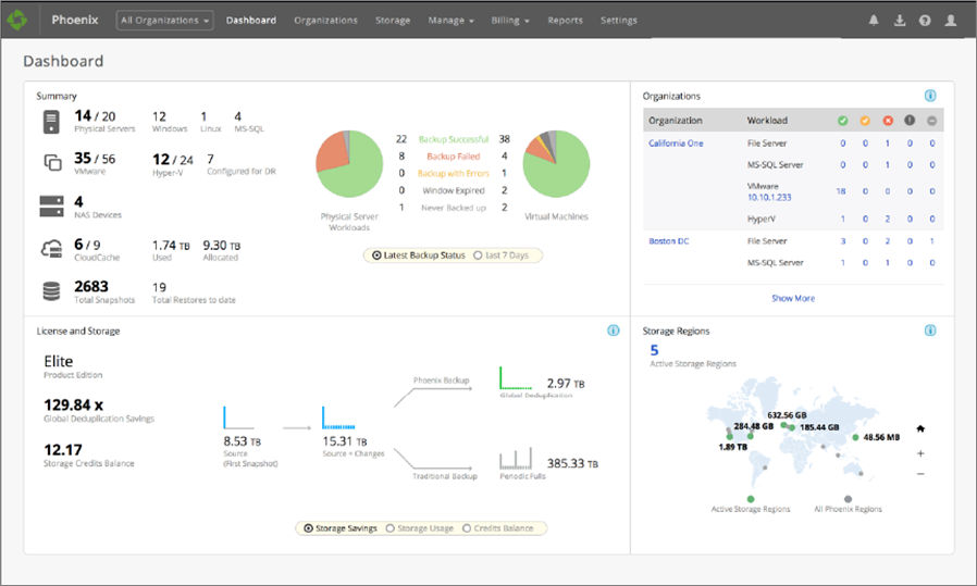 Druva Cloud Platform-2